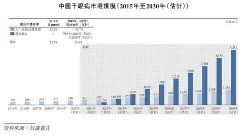 报告：中国干眼患者年增约10%，市场规模或超百亿