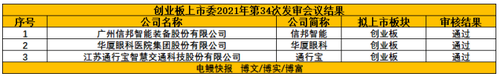 创业板IPO审核3过3！智慧交通平台化解决方案供应商顺利过会