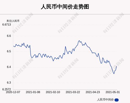 人民币中间价下调261点
