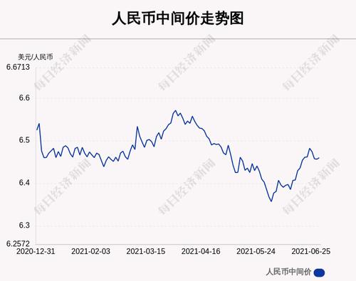 6月30日人民币中间价下调34点，报6.4601