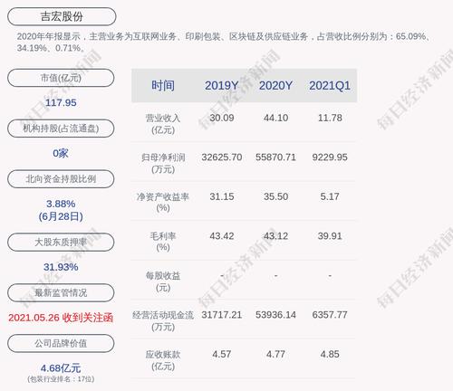 深交所向吉宏股份发出关注函：说明高溢价收购古窖酒业资产原因及必要性，是否迎合热点炒作？