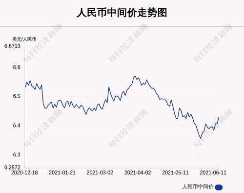6月17日人民币中间价下调220点，报6.4298