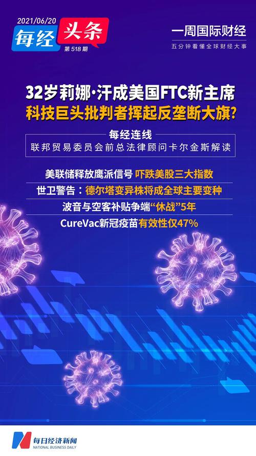 美联储释放鹰派信号；莉娜•汗成美国FTC新主席；CureVac新冠疫苗有效性仅47%；波音空客补贴争端“休战”5年|一周国际财经