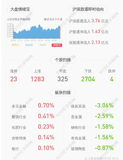 深交所向*ST大集发出问询函
