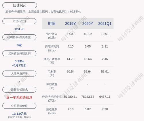 仙琚制药：公司产品拟中标全国药品集中采购
