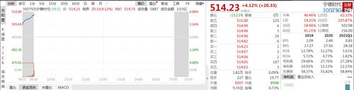 市值1.2万亿！创业板一哥突发大利好：为特斯拉供货至2025年，机构目标价：600元！