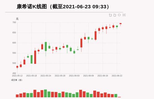 【牛人重仓】康希诺:前复权价创历史新高，今日资金流入2265.67万元，北向资金持股93.89万股，融资余额37334.96万元；前3个交易日，北向资金增持0.88万股，融资额增加-43.97万元，主力资金净流入3632.33万元