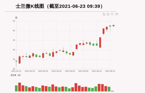 【牛人重仓】士兰微:前复权价创历史新高，今日资金流入6312.48万元，北向资金持股2933.37万股，融资余额250358.06万元；前3个交易日，北向资金增持-501.63万股，融资额增加47965.33万元，主力资金净流入7586.0万元