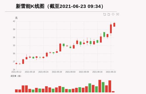 【牛人重仓】新雷能:前复权价创历史新高，今日资金流入160.42万元；前3个交易日，主力资金净流入-3338.65万元