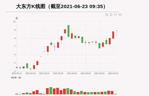 【牛人重仓】大东方:5日内股价涨逾30%，今日资金流入551.27万元，北向资金持股31.13万股；前3个交易日，北向资金增持0.0万股，主力资金净流入5924.63万元