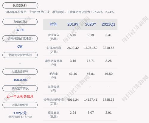 阳普医疗：实际控制人拟变更为珠海市国资委