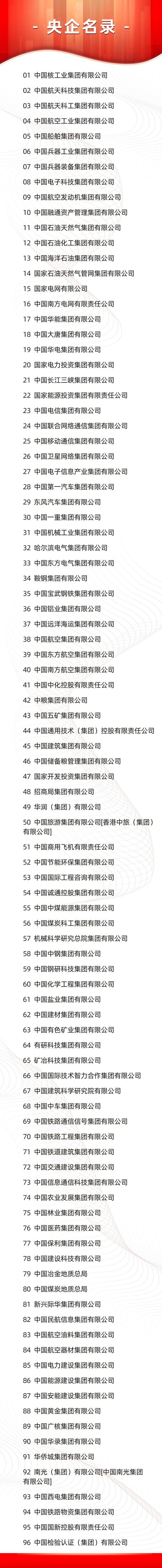 国资委权威发布！中央企业最新名录公布，共96家