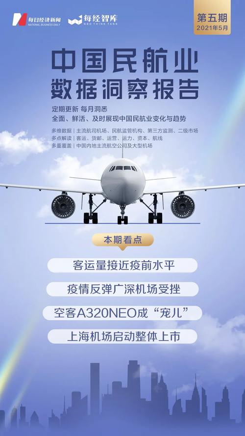 民航数据洞察｜5月航司引进飞机量创新高 春秋、吉祥客运量已超疫情前