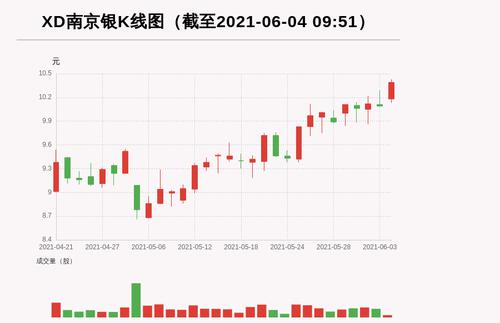 【牛人重仓】XD南京银:前复权价创历史新高，今日资金流入1858.38万元，北向资金持股17373.26万股，融资余额124037.99万元；前3个交易日，北向资金增持-20.04万股，融资额增加-1579.15万元，主力资金净流入-5704.73万元