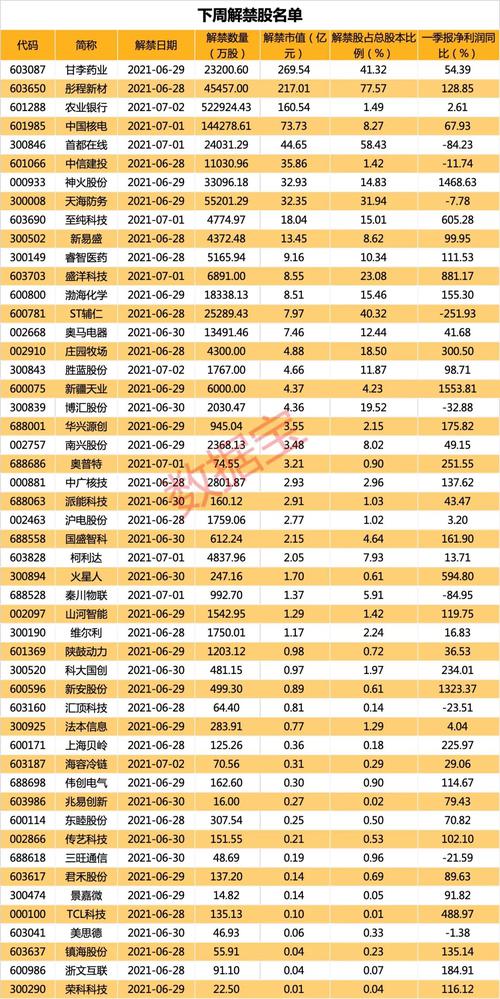 每经10点 | 国家统计局：1-5月全国规上工业企业利润同比增83.4%；下周解禁市值规模近千亿，多只热门概念股在列