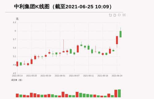 【牛人重仓】中利集团:放量下跌，量比大于3，今日资金流入-1089.8万元，北向资金持股14.13万股；前3个交易日，北向资金增持0.0万股，主力资金净流入3779.47万元