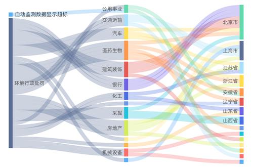 星湖科技间接控股子公司环境违法被罚12.12万元