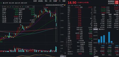 董事长涉嫌操纵股价被查，突然辞职！劲拓股份25日高开