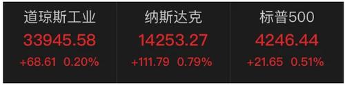 苹果之后，全球第二家2万亿美元市值公司诞生了！