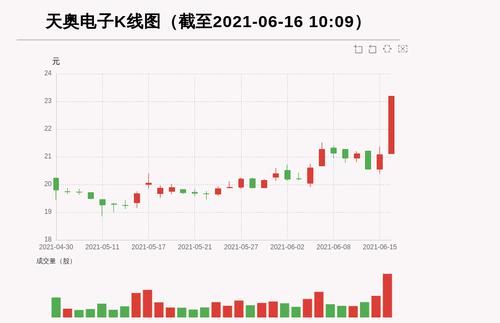 【牛人重仓】天奥电子:盘中近日首次触及涨停板，今日资金流入3533.34万元；前3个交易日，主力资金净流入109.67万元