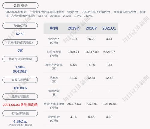 深交所向金固股份发出关注函