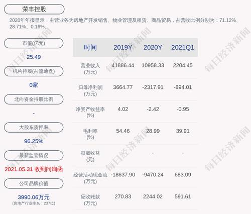 深交所向荣丰控股发出问询函