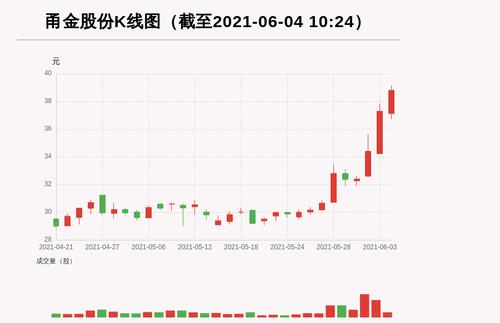【牛人重仓】甬金股份:3日内股价涨逾20%，今日资金流入1334.82万元；前3个交易日，主力资金净流入-8308.36万元