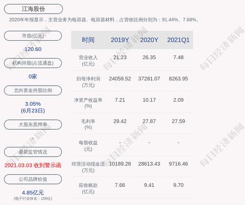 深交所向江海股份发出关注函