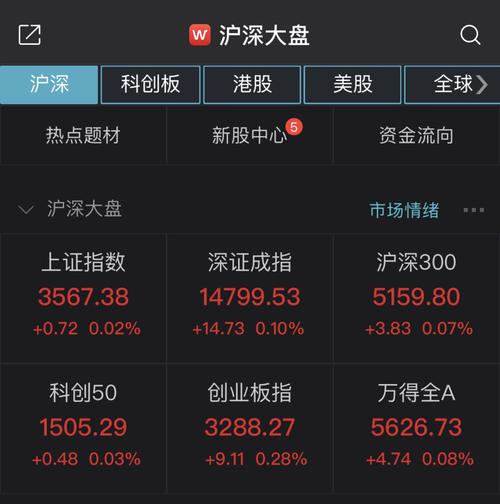 沪指小幅高开0.02%，光伏建筑一体化概念造好