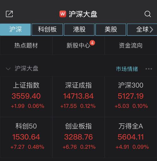 A股齐高开：沪指涨0.06%，次新股持续活跃