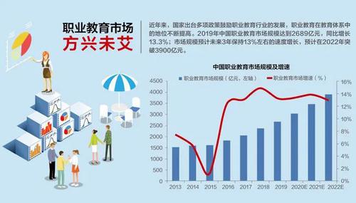 @企业老板们，培养一个学徒，政府每年补贴5000元以上！