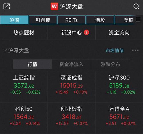 创业板指高开0.37% 半导体板块强势