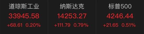 苹果之后，全球第二家2万亿美元市值公司诞生了！