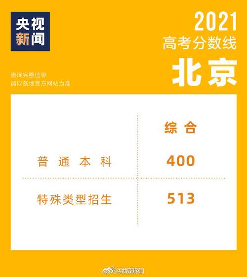 每经11点|广州市海珠区恢复餐饮服务单位经营活动；蓝佛安当选山西省省长；北京公布高考分数线：普通本科录取线400分