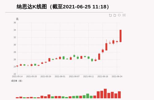 【牛人重仓】纳思达:盘中涨幅超10%，今日资金流入20256.73万元，北向资金持股2639.77万股，融资余额92446.49万元；前3个交易日，北向资金增持-10.27万股，融资额增加-8247.34万元，主力资金净流入-9294.02万元