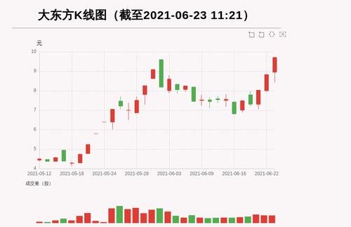 【牛人重仓】大东方:连续三个涨停板，今日资金流入10271.93万元，北向资金持股31.13万股；前3个交易日，北向资金增持0.0万股，主力资金净流入5924.63万元