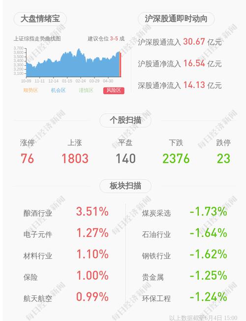 深交所向*ST中华A发出问询函