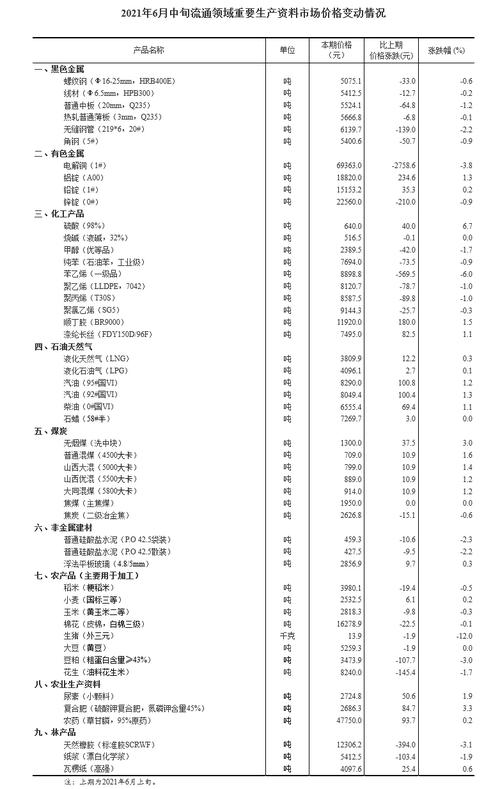 国家统计局：6月中旬生猪价格环比跌12%