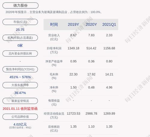 德力股份：获得政府补助