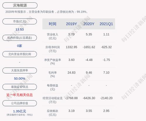 滨海能源：董事韩铁梅辞职