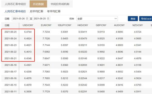 终结11连贬！人民币兑美元中间价上调80个基点
