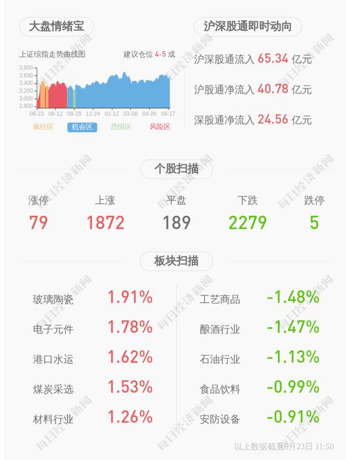 珠海港：公司及控股子公司对外担保总额约为47.74亿元
