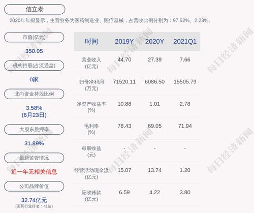 信立泰：公司产品拟中标全国药品集中采购