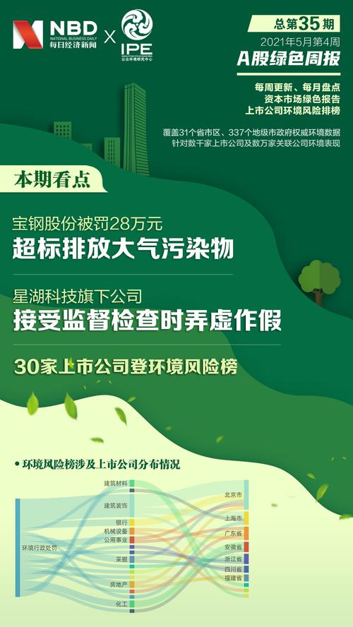A股绿色周报｜30家上市公司登风险榜 星湖科技旗下公司接受监督检查时弄虚作假