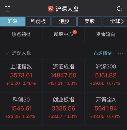 创业板指涨1.63% 芯片板块涨势强劲