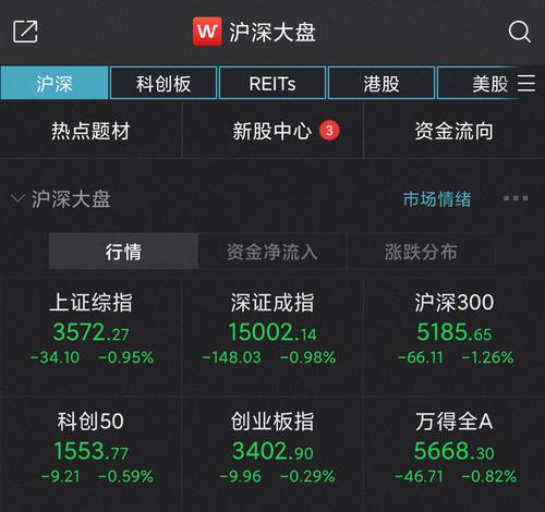 沪指半日跌0.95% 船舶、电力等板块回调