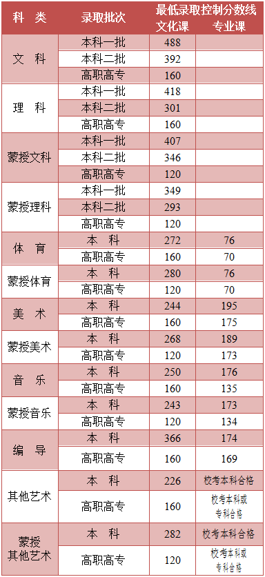 每经午时｜温晓君谈14nm芯片量产：曙光就在眼前；恒指午盘收涨1.46%，美团涨超4%；云南、内蒙古高考分数线公布