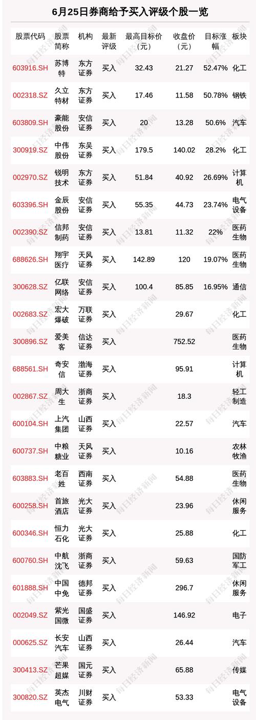 每经午时丨特斯拉道歉！因主动巡航控制系统问题，召回28.5万辆汽车；海南启动打击治理离岛免税“套代购”走私专项行动