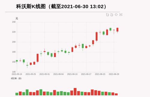 【牛人重仓】科沃斯:前复权价创历史新高，今日资金流入893.72万元，北向资金持股2309.01万股；前3个交易日，北向资金增持-20.49万股，主力资金净流入10218.97万元