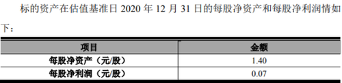 股价悄然翻倍  美邦服饰拟4.242亿元“平价”出售华瑞银行10.1%股权